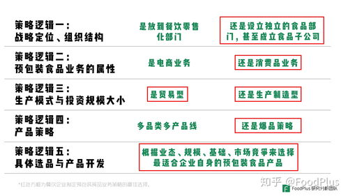餐飲企業(yè)如何借力預(yù)包裝食品與酒類(lèi)銷(xiāo)售實(shí)現(xiàn)增長(zhǎng) FoodPlus Insights深度解析